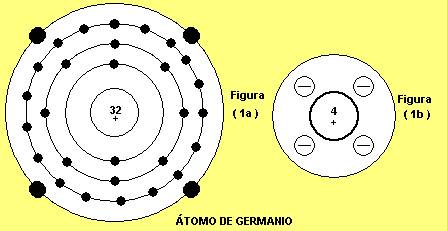 germanio e silicio